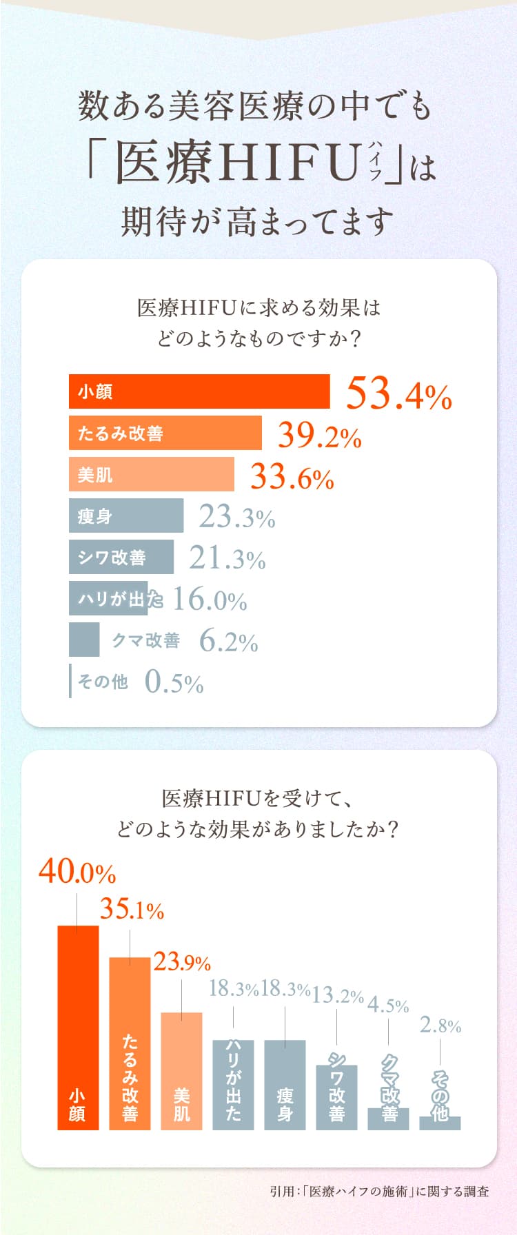 数ある医療機関の中でも医療ハイフは期待が高まっています。